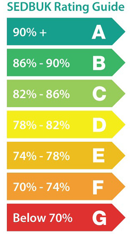 Seasonal Efficiency Domestic Boiler UK